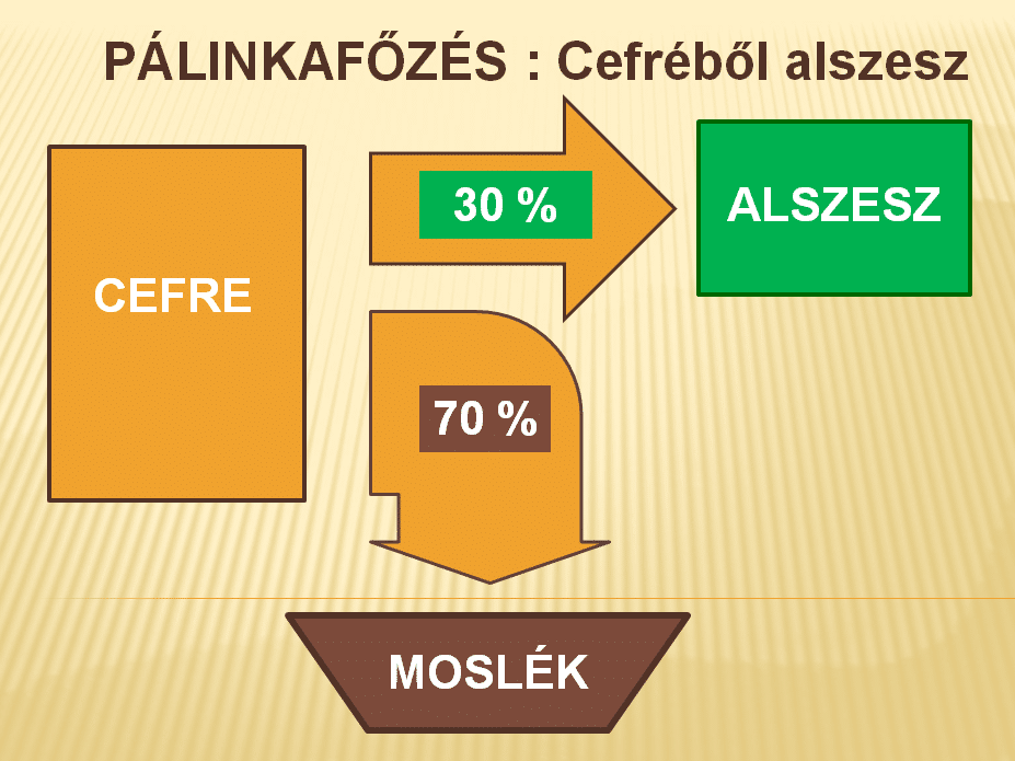 pálinkafőzés ábra